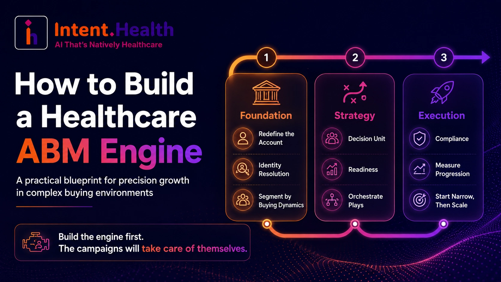 ABM Engine